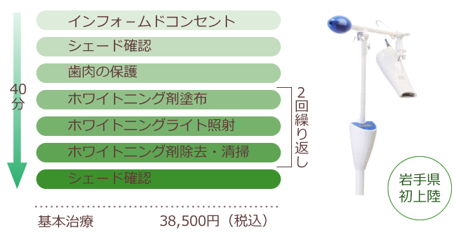 最新ビヨンドシステム